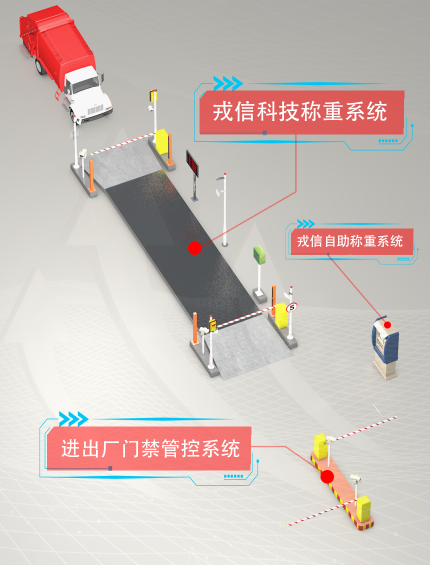 無(wú)人值守地磅·改造·安裝